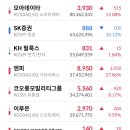 KH정보통신 티스토리