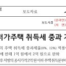 (행정안전부) 지방의 저가주택 취득세 중과 기준 완화 (1~2억 주택 주택수 제외) 이미지