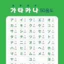 일본어기초 이미지