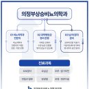 수비뇨의학과의원 네이버블로그