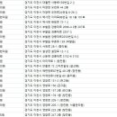 안현주경희한의원 이미지