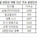 지하철 연장선 줄줄이 개통…수혜단지 찾아라 이미지