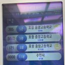 포항 소금강 트레킹 이미지