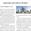 플러스빌태양광발전소 | 화수분뉴스 266호-> 오늘의 역사(26년2월12일) 및 오늘의 뉴스 (한국은행 설자금 공급 ~)