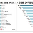 80.0 유통 이미지