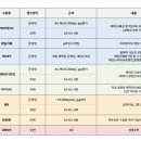 서강씨앤씨 네이버블로그