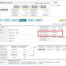 (주)동방씨엔에스