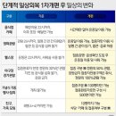 11월 부터 시작되는 위드 코로나 1단계 이미지