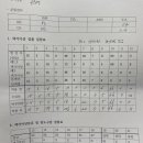 실로암안경원 이미지