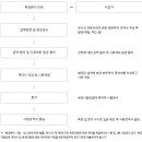 (주)푸른환경 이미지