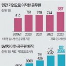 공무원 노조, "급식비 3만원 인상하라" 7월 대규모 투쟁 예고 이미지