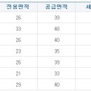 2014년도 LH공사 - 영구임대아파트 공급계획 이미지