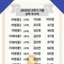 두뇌과학영어전문학원 | [부산 동래구 사직동 영어과학 전문학원] 25년 2학기 기말고사 후기