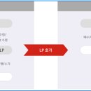 ETF, ESG, ELS, DLS 이미지