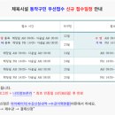 동작구시설관리공단 | 동작구시설관리공단 생활체육 프로그램 | 신청 방법 총정리