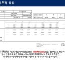 서한개발