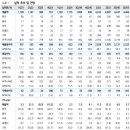 유진홀딩스 이미지