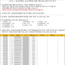 연세대학교 보건대학원 | 연세대학교 보건대학원 지원과정 및 면접