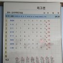 4월14일 게임순위표및 팀별사진 이미지