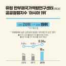 지표로 보는 문재인 정부 국정 성과#5,6( 정부 신뢰도, 청렴도 강화, 디지털 행정 시스템 고도화 이미지