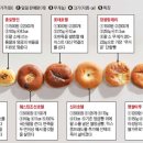 서울연인단팥빵