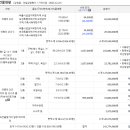 의평리마을회관 이미지