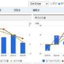 신일기업 이미지
