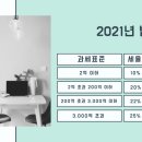 세무법인세율 - 강남구 테헤란로84길 12 | 세무법인세율