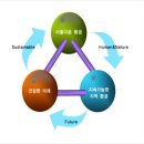 유에이그룹건축사사무소
