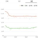 해운대자이1단지 이미지