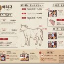 이치규