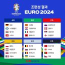 유로2024 조편성(A~F조) 이미지