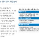 공기업·준정부기관 42곳 줄인다…경영평가 때 '재무 비중' 확대 이미지