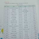 장생포경로당 이미지