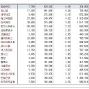 [2016년 3월 22일 화 - 증시데일리] 모닝증시핵심 매일크 (미증시 마감 시황 / 전일증시 마감 시황 / 특징종목 / 시장추세 / 핵심이슈 등) 이미지