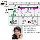 필상농장 이미지