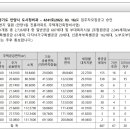 안양1동-2 이미지