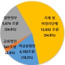 ﻿2023년 국민대차대조표 결과(잠정) 이미지