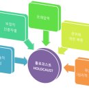 아주 평범한 사람들: 101 예비경찰대대와 유대인 학살