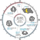 삼성복지용구센터 이미지