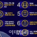 태양회계법인 이미지