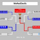 피파온라인3 WeRedDevils 클럽 대회 결승종료! 이미지