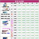 으뜸플러스안경원 이미지