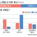 [맞짱 뜨자!] 파리바게뜨 VS 뚜레쥬르 이미지