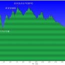 창길농장 이미지