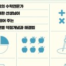 에이스수학교습소 - 평택시 비전3로 36 | 에이스수학교습소