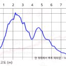 영하보건진료소 이미지