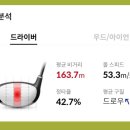 남서울골프존 이미지