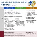 초가삼간부동산