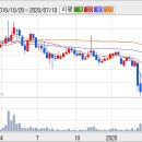 ihq (주식) 막판 좋은 흐름 이미지